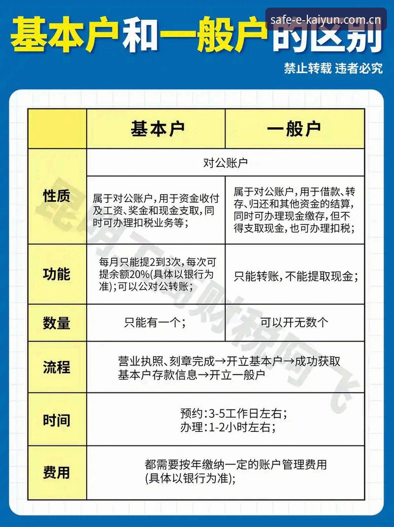 一个老用户实测：ky开户方法对比，哪种方式最省心？