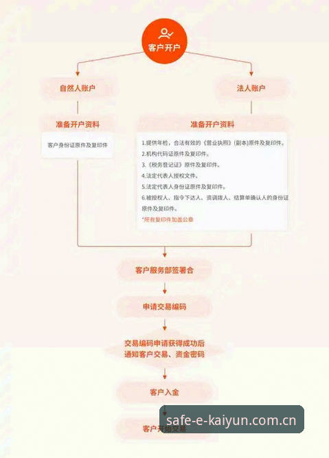 揭秘kaiyun正规平台：技术评测下的ky开户安全真相与操作全流程